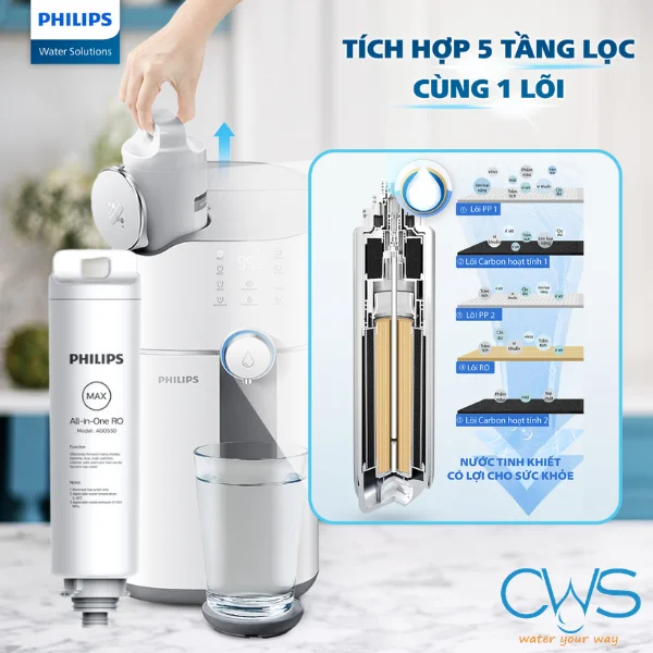 Máy Lọc Nước Philips ADD6910 Và Hệ Thống Lọc AquaShield 5 Trong 1 Tiên Tiến