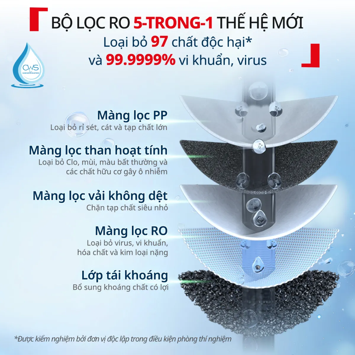 Máy Lọc Nước Tefal BR453AY0 Ứng Dụng Công Nghệ Lọc Nước Như Thế Nào