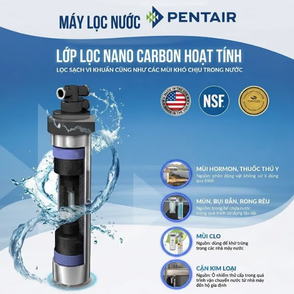 Micro-Pure® II – Vật Liệu Lọc Được Phát Triển Cho Máy Lọc Nước Pentair Everpure i20002 Thương Mại