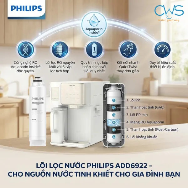 Những Điểm Nổi Bật Làm Nên Giá Trị Của Lõi Philips ADD6922