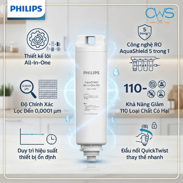 Những Ưu Điểm Đáng Chú Ý Của Lõi Lọc Philips ADD550/97