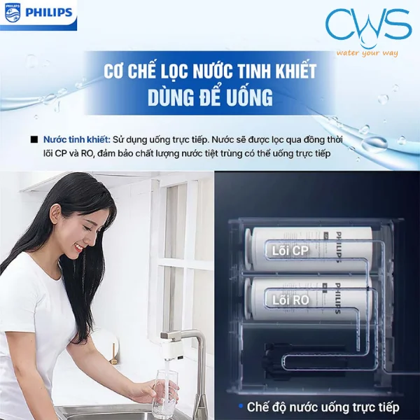 Quy Trình Lọc Nước Sạch Tinh Khiết Máy Lọc Nước Philips AUT2015/74