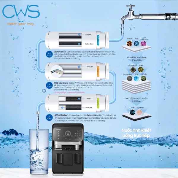 Quy Trình Xử Lý Tinh Khiết Với Bộ Lọc Nguyên Khối Thế Hệ Mới