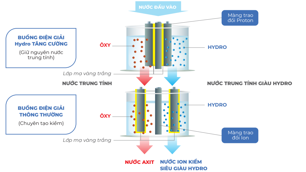 máy lọc nước ion kiềm Trim ion Grace