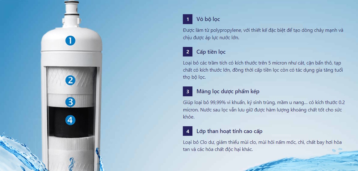 Công nghệ lọc 3M Carbon Block cong-nghe-loc-3m-carbon-block