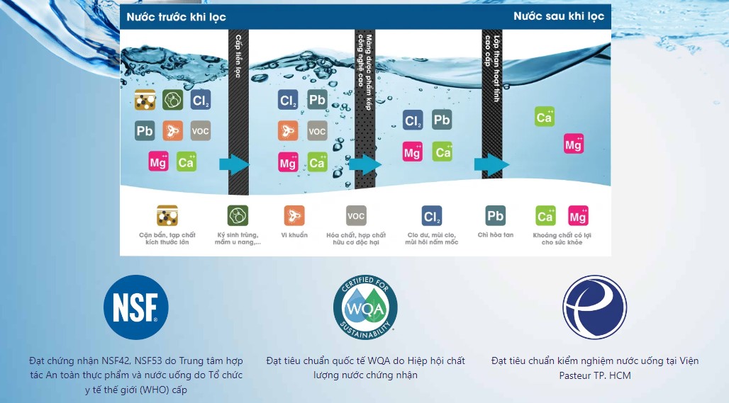 Nguồn nước sau lọc từ thiết bị lọc nước 3M đat chuẩn an toàn và đảm bảo nuoc-sau-loc-dat-chuan-an-toan