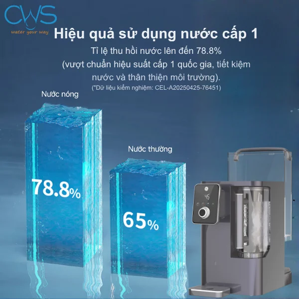 Sử dụng máy lọc nước GE CTD50 giúp tiết kiệm hiệu quả với tỷ lệ thu hồi nước lên đến 78%