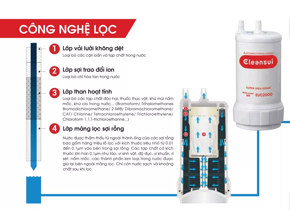 Thiết bị lọc nước tạo ion kiềm Mitsubishi Cleansui EU301