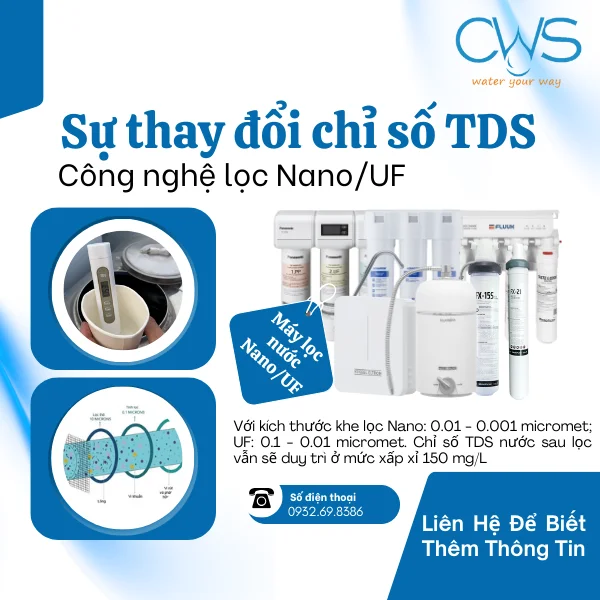 Sự thay đổi chỉ số TDS trên máy lọc nước công nghệ Nano/UF