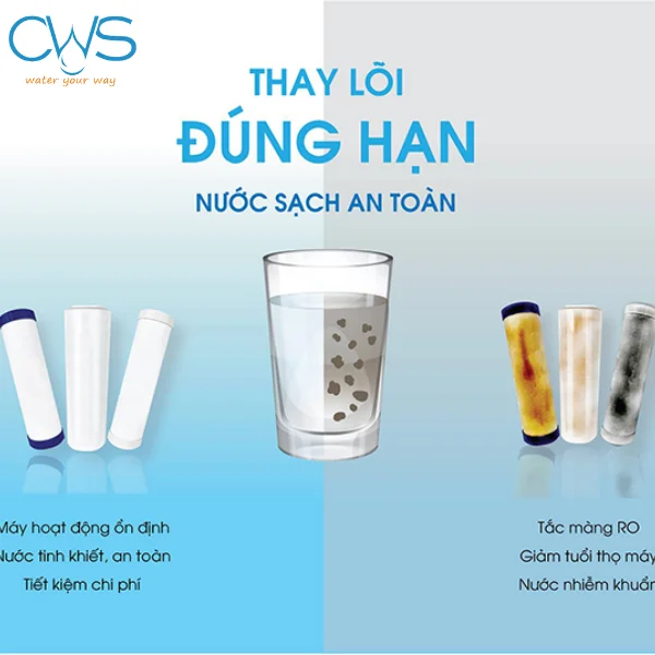 Thời Gian Thay Bộ Lõi Lọc Chức Năng Mutosi Theo Khuyến Cáo Của Hãng