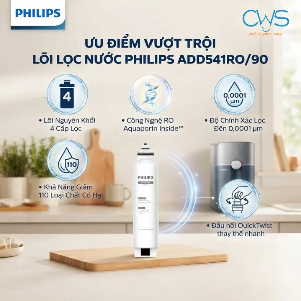Thiết Kế QuickTwist Và Những Điểm Nổi Bật Của Lõi ADD541RO/90