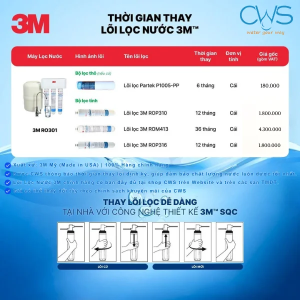 Thời gian thay bộ lõi lọc máy lọc nước 3M Aqua-Pure RO301
