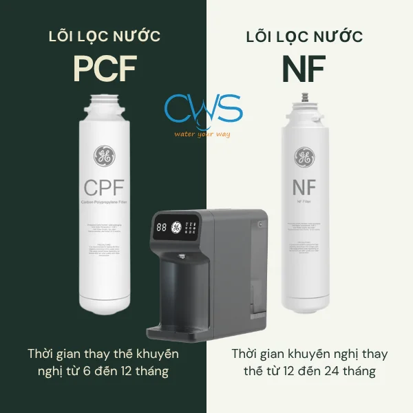 Thời Gian Thay Bộ Lõi Lọc Nước GE B04 Theo Yêu Cầu Của Nhà Sản Xuất