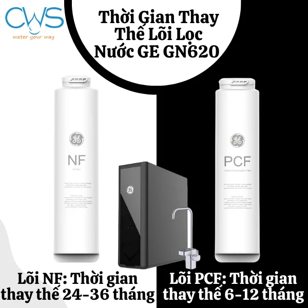 Thời Gian Thay Thế Lõi Lọc Nước GE GN620 Đúng Hạn Theo Khuyến Nghị