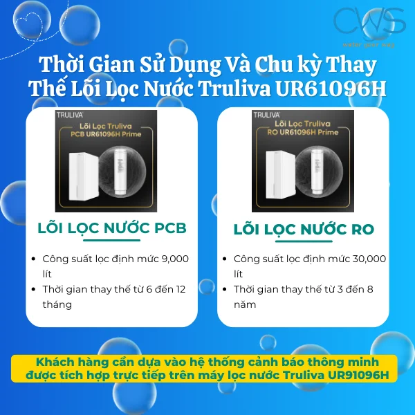 Thời Gian Sử Dụng Và Chu kỳ Thay Thế Lõi Lọc Nước Truliva UR61096H