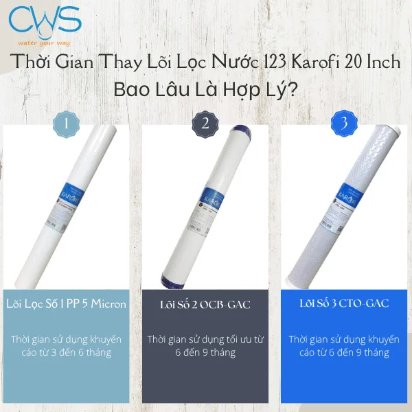 Thời Gian Thay Lõi Lọc Nước 123 Karofi 20 Inch Bao Lâu Là Hợp Lý