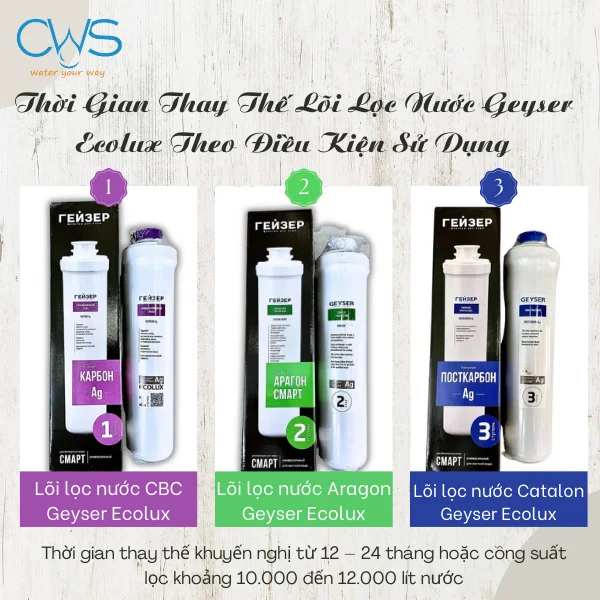 Thời Gian Thay Thế Lõi Lọc Nước Geyser Ecolux Theo Điều Kiện Sử Dụng