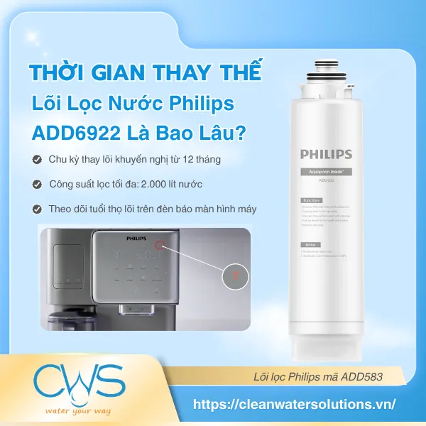 Thời Gian Thay Thế Lõi Lọc Nước Philips ADD6922 Là Bao Lâu