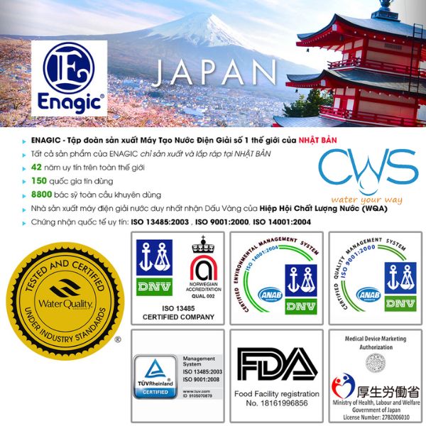 Thương hiệu Enagic