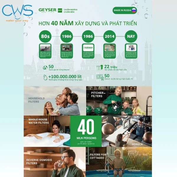 Thương hiệu máy lọc nước Geyser