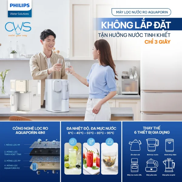 Tìm Hiểu Các Tính Năng Và Công Nghệ Trên Máy Lọc Nóng Lạnh Philips Có Ưu Điểm Gì