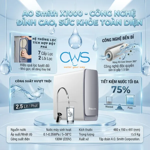 Tính Năng Vượt Trội Của Máy Lọc Nước AO Smith X1000 Đáp Ứng Nhu Cầu Cho Gia ĐÌnh Đông Người
