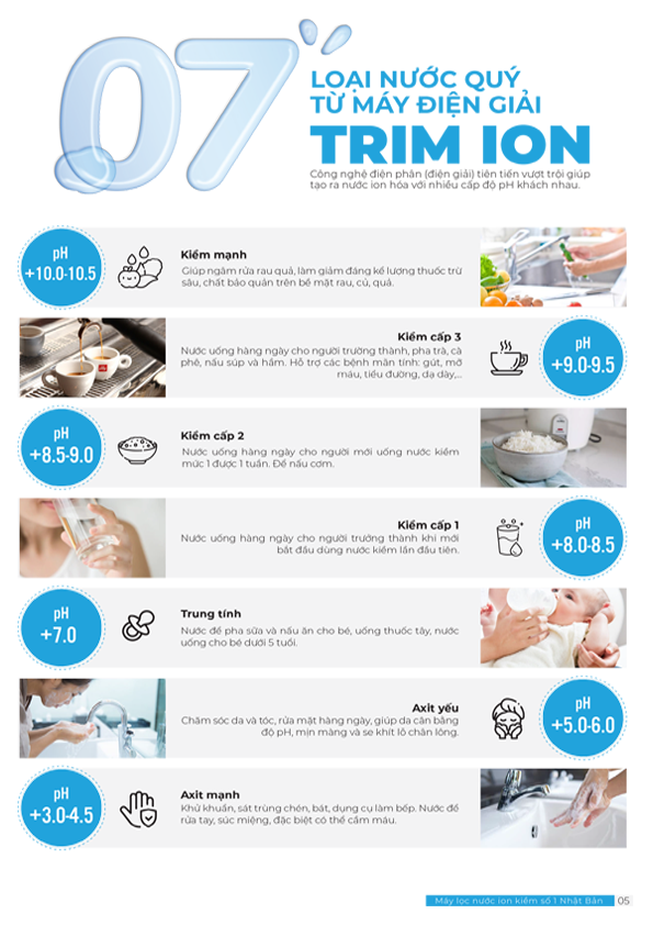 Máy ion kiềm Trim Ion TI-9000