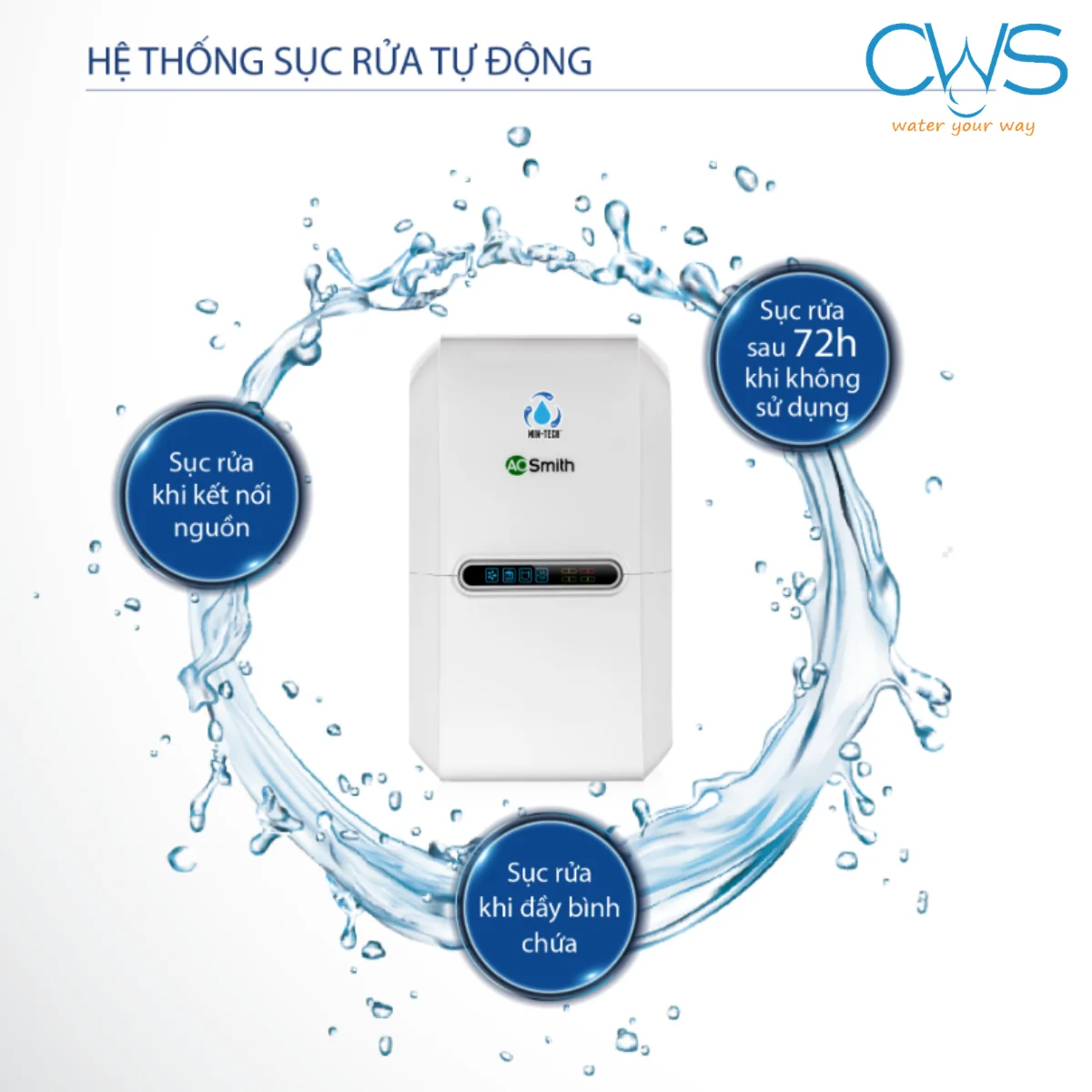 Tự Động Sục Rửa Màng RO Giúp Duy Trì Hiệu Suất Lọc Trên Máy Lọc Nước AO Smith E3