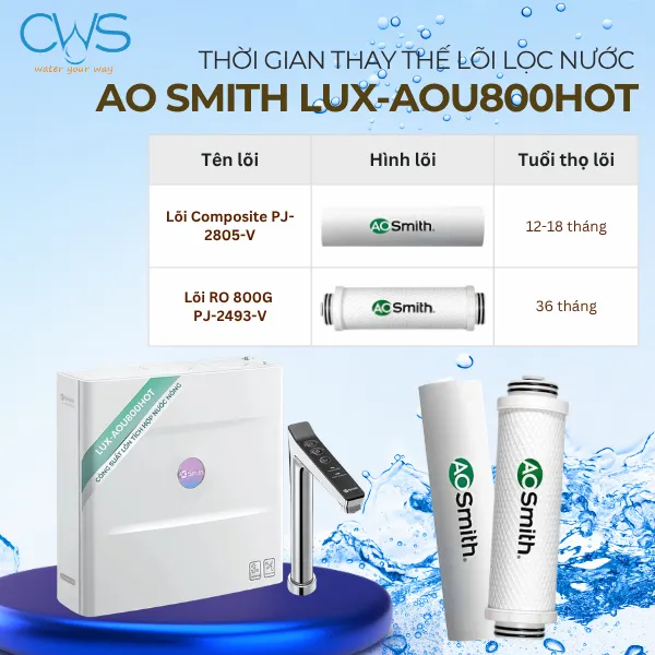Tuổi Thọ Khuyến Nghị Của Từng Lõi Lọc AO Smith LUX-AOU800HOT