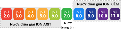 do-ph-nuoc-ion-kiem
