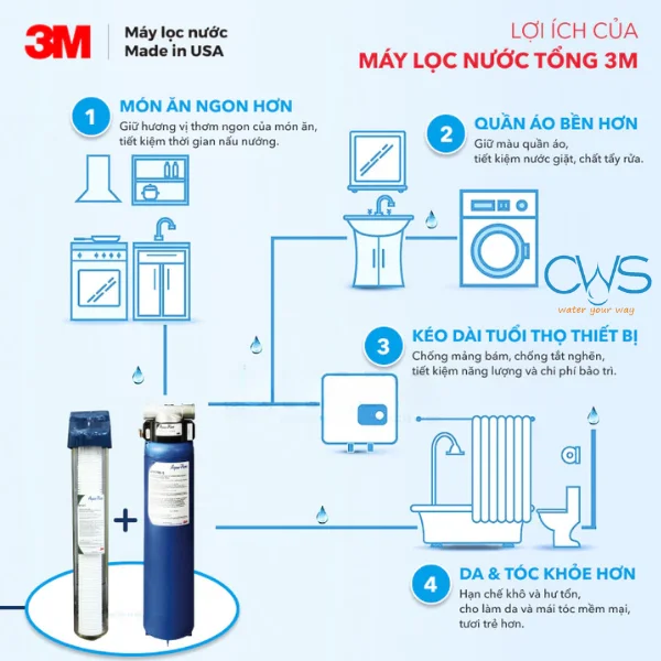 Ưu Điểm Vượt Trội Khi Sử Dụng Lõi Lọc Nước 3M Aqua-Pure AP917HD-S