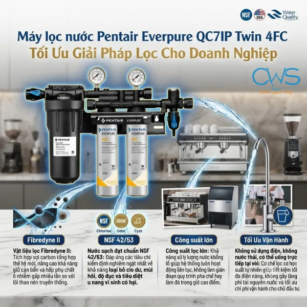 Ưu Điểm Hoạt Động Của Máy Lọc Nước Pentair Everpure QC7I PF Twin 4FC