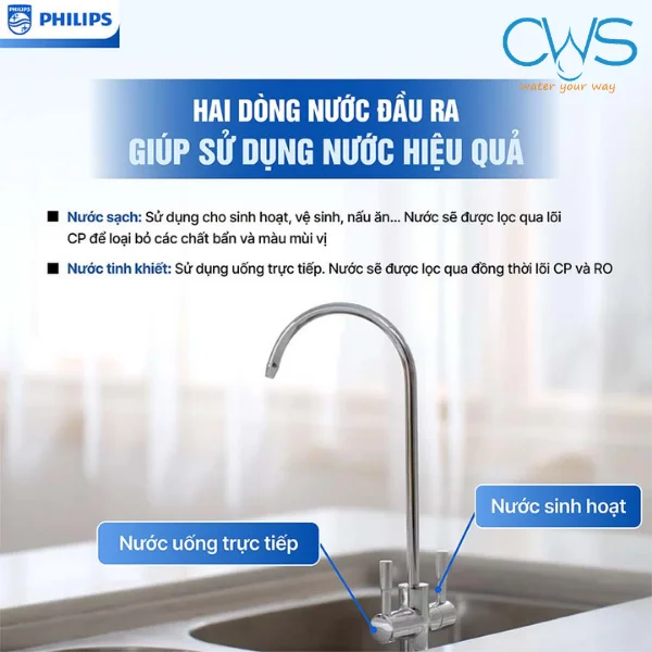 Vòi Lấy Nước Hai Chế Độ Độc Đáo