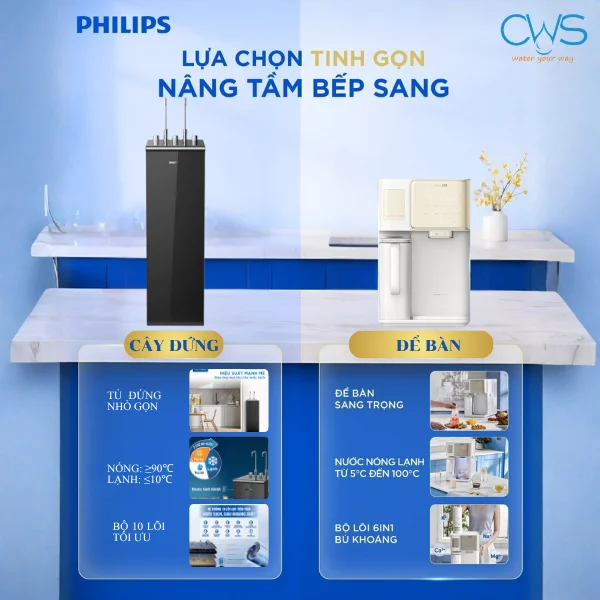 Xác Định Nhu Cầu Sử Dụng Tính Năng Trước Khi Mua