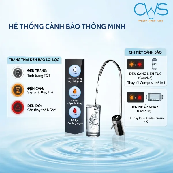 Ý Nghĩa 3 Mã Màu Đèn LED Và 2 Chế Độ Nhấp Nháy Trên Vòi Điện Tử