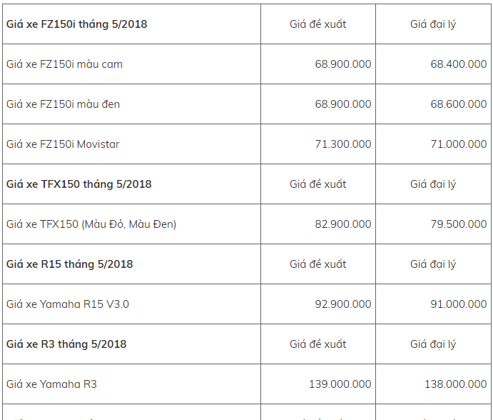 bang-gia-xe-may-yamaha-moi-nhat-thang-5-2018-loat-xe-chu-luc-tang-tro-lai