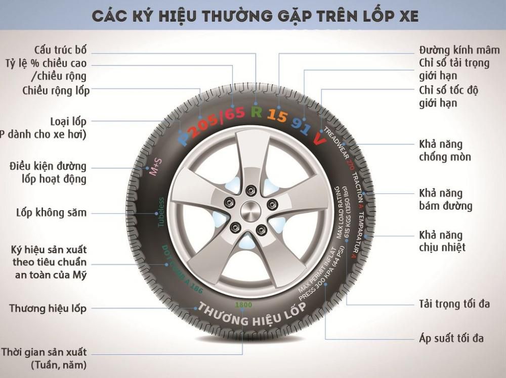 cach-lua-chon-lop-xe-phu-hop-cho-cac-dong-xe-tay-ga