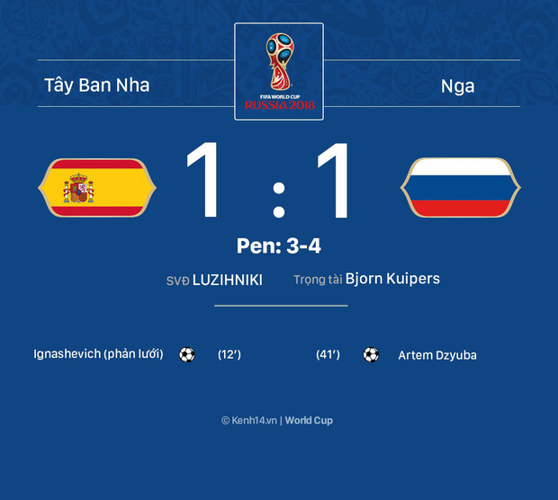 dia-chan-chu-nha-nga-loai-tay-ban-nha-khoi-world-cup-2018-sau-loat-sut-penalty-c