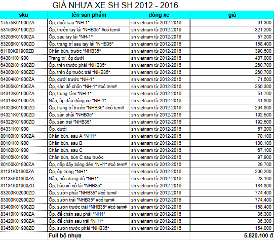 bang gia bo nhua sh 2014 cap nhat