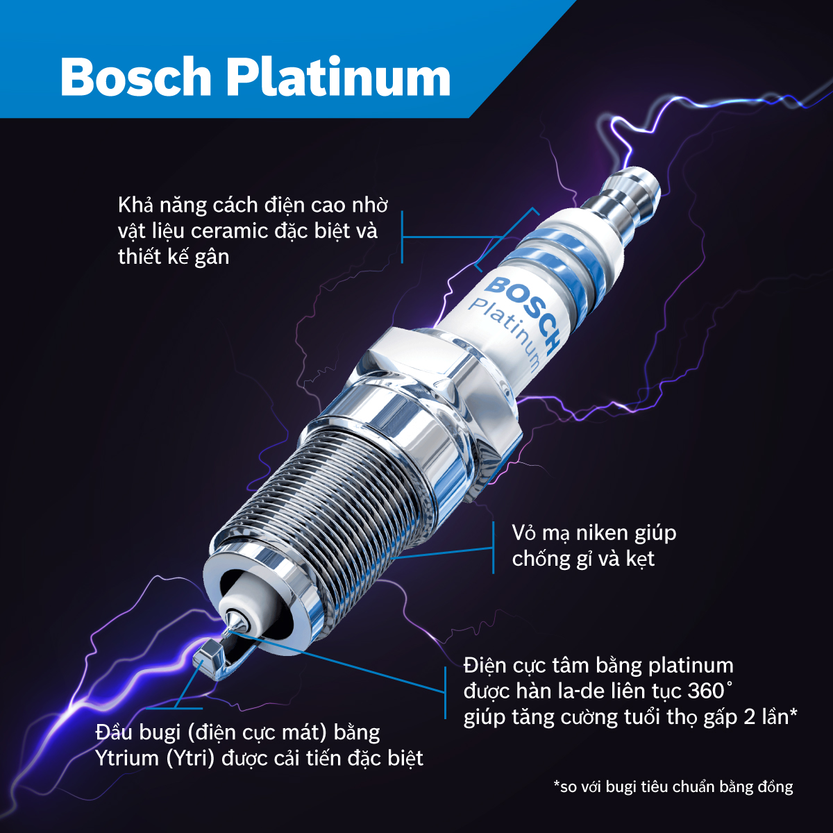 bugi bosch double iridium xe may