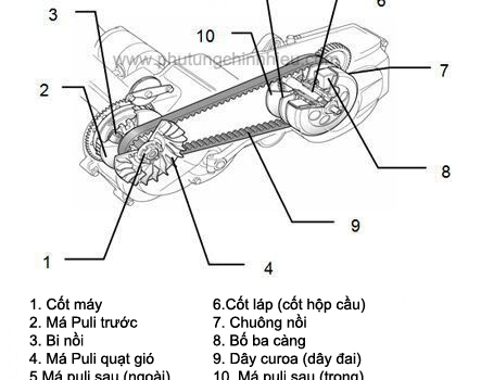 can chinh noi xe tay ga ve sinh bo truyen dong cvt
