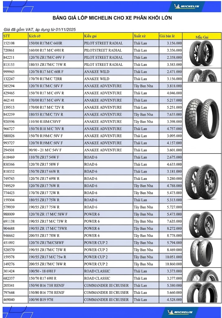 dai-ly-phan-phoi-lop-michelin-thaivinhmotor