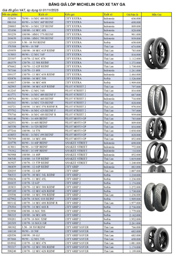 lop michelin pilot street 2 cho air blade vario vision