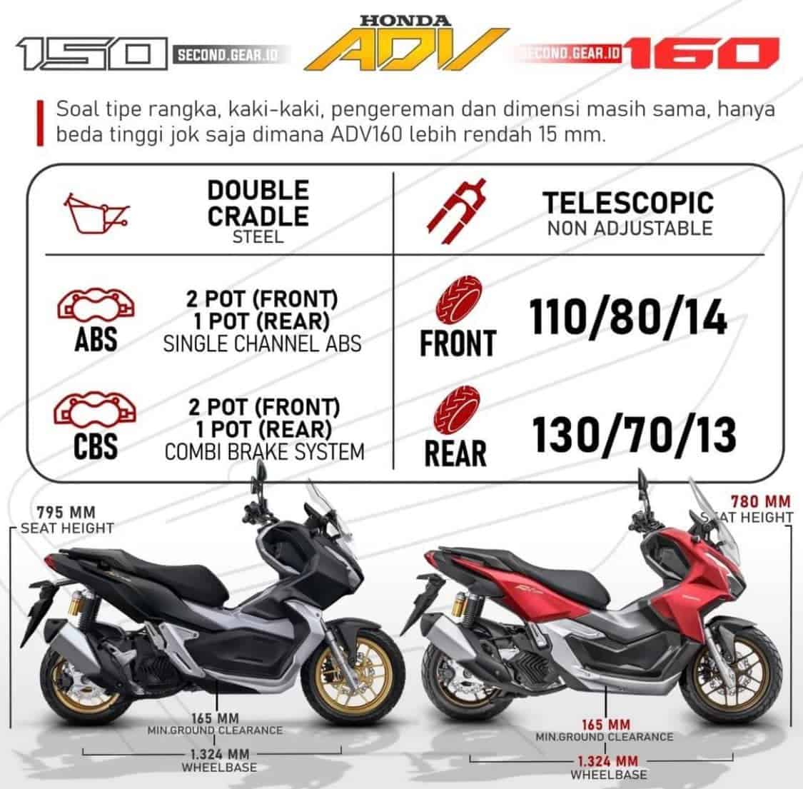 so sanh kich thuoc adv 160 va adv 150