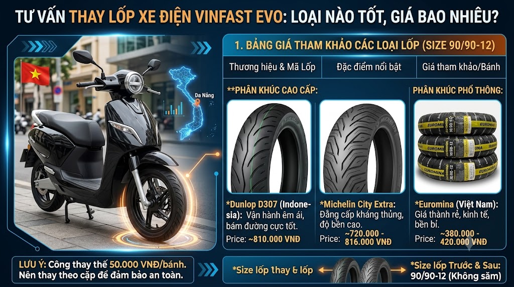 lop-xe-dien-vinfast-evo-nen-thay-loai-gi