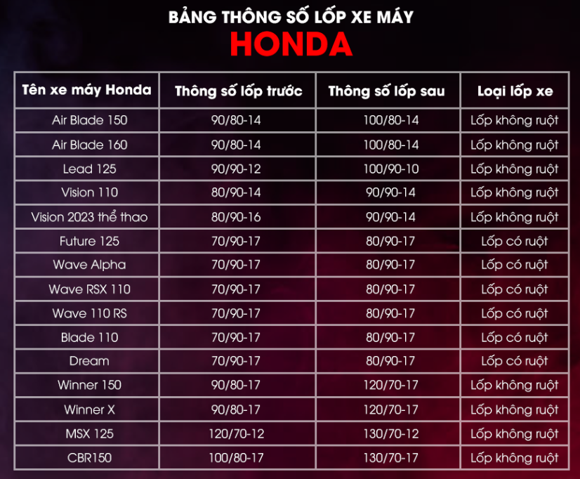bang-thong-so-lop-xe-may-honda-yamaha-suzuki-piaggio-moi-nhat