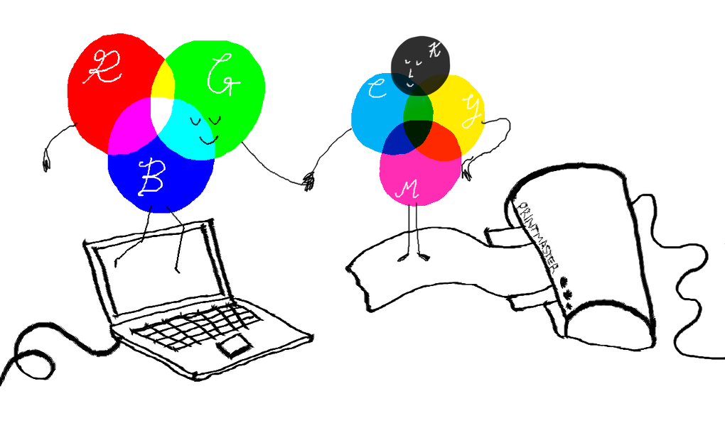 Tìm hiểu về hệ màu RGB & CMYK
