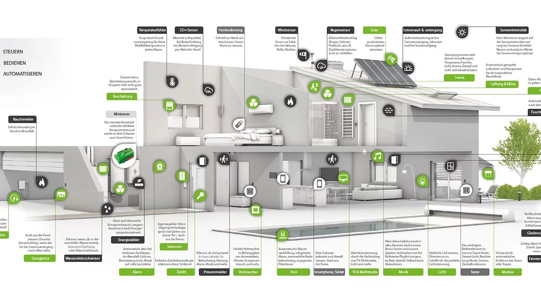 NHÀ THÔNG MINH - SMARTHOME LOXONE