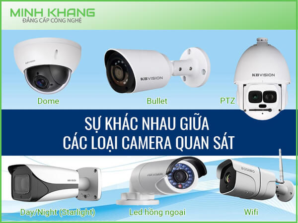 Các loại Camera được phân loại dựa trên nhiều yếu tố