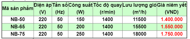 bao gia quat treo tuong cong nghiep ifan